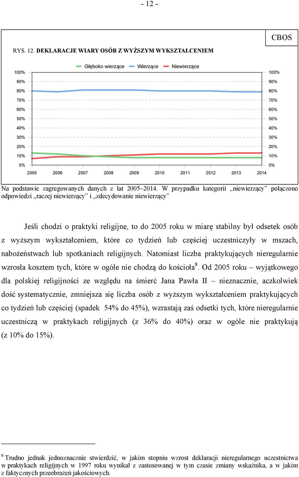 wykształceniem, które co tydzień lub częściej uczestniczyły w mszach, nabożeństwach lub spotkaniach religijnych.