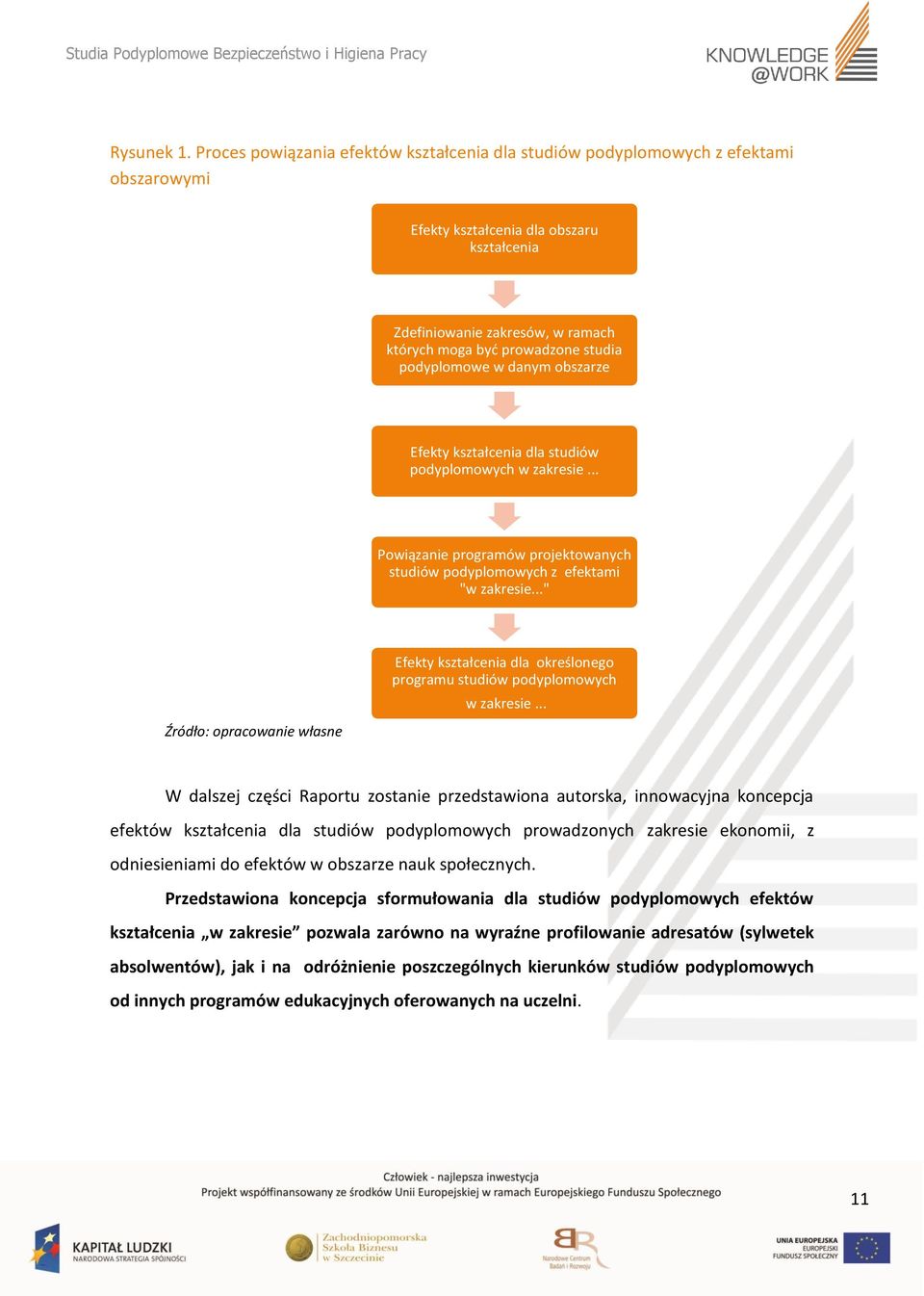 obszarze Efekty kształcenia dla studiów podyplomowych w zakresie... Powiązanie programów projektowanych studiów podyplomowych z efektami "w zakresie.