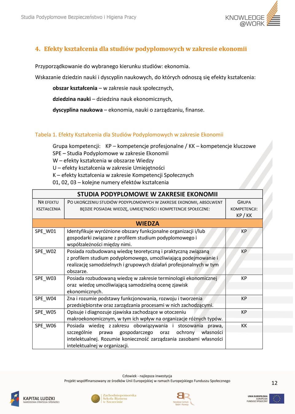 naukowa ekonomia, nauki o zarządzaniu, finanse. Tabela 1.