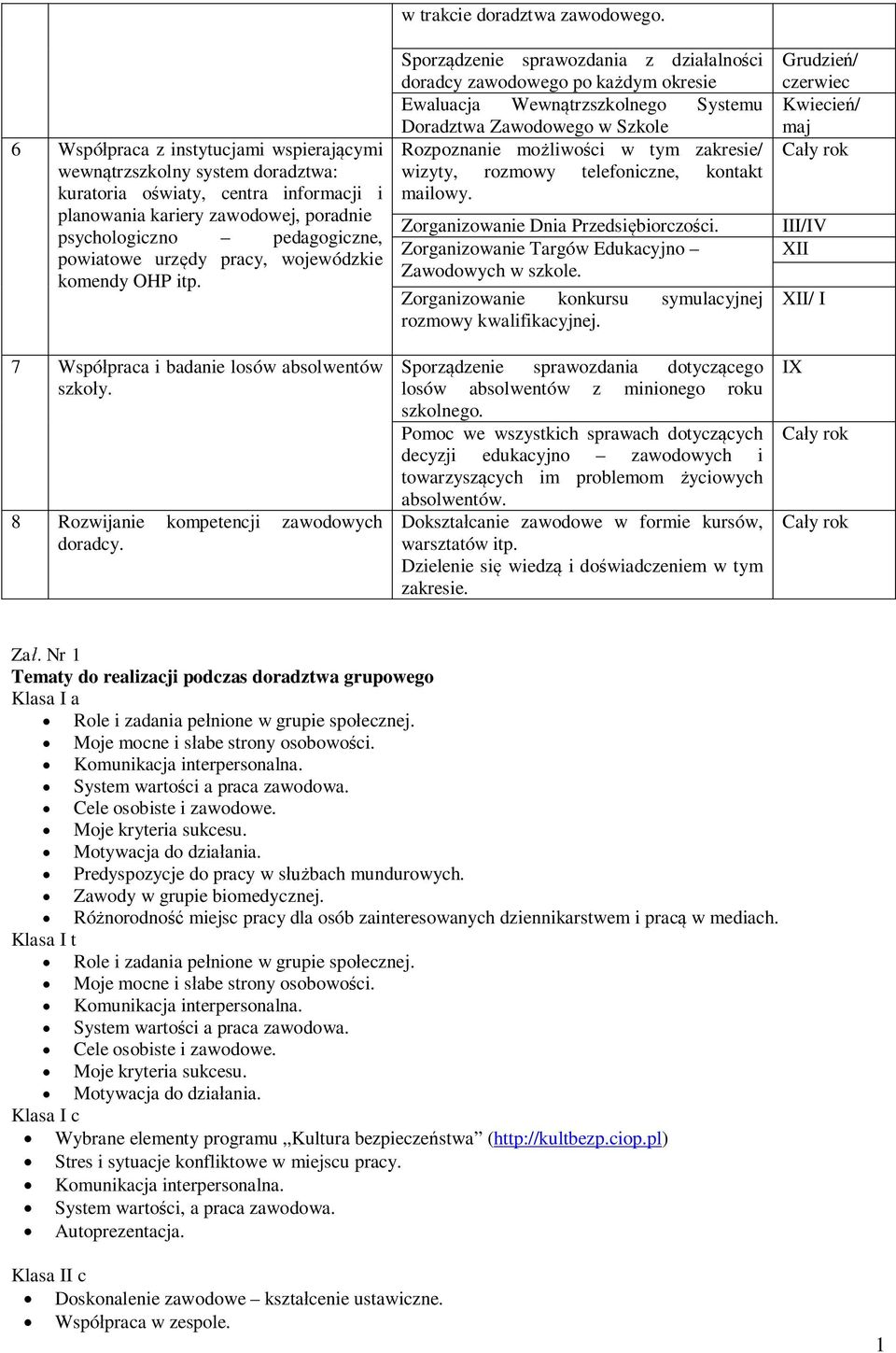 Sporzdzenie sprawozdania z dziaalnoci doradcy zawodowego po kadym okresie Ewaluacja Wewntrzszkolnego Systemu Doradztwa Zawodowego w Szkole Rozpoznanie moliwoci w tym zakresie/ wizyty, rozmowy