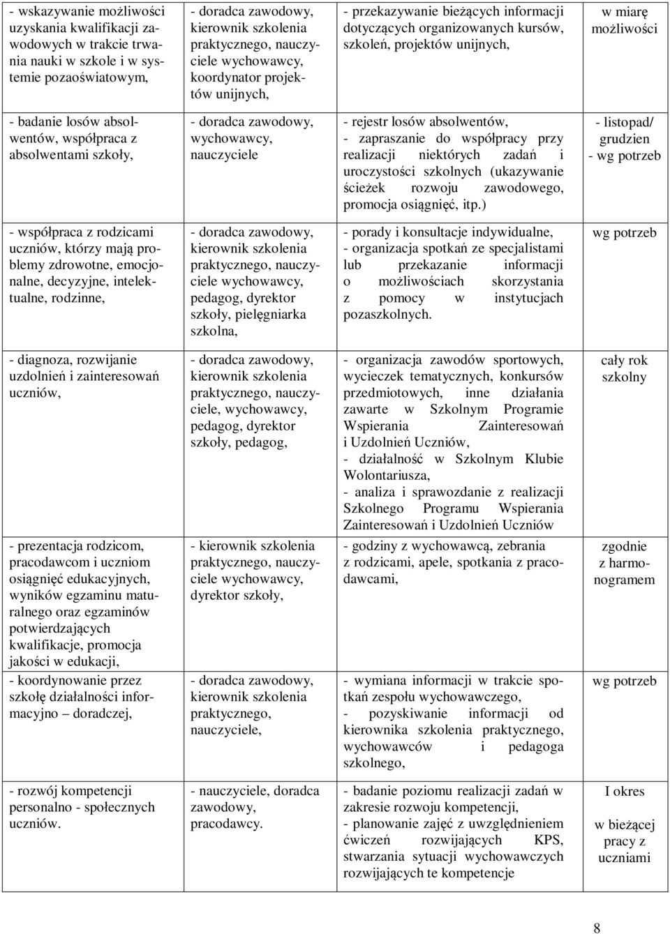 zapraszanie do wspópracy przy realizacji niektórych zada i uroczystoci szkolnych (ukazywanie cieek rozwoju zawodowego, promocja osigni, itp.