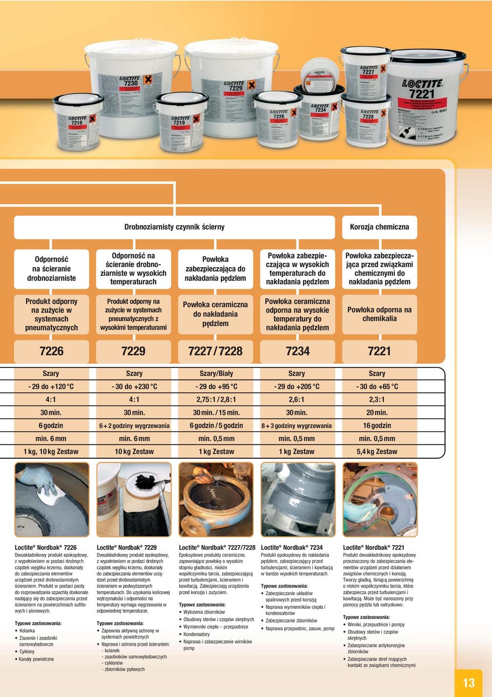 Produkt odporny na zużycie w systemach pneumatycznych z wysokimi temperaturami Powłoka ceramiczna do nakładania pędzlem Powłoka ceramiczna odporna na wysokie temperatury do nakładania pędzlem Powłoka