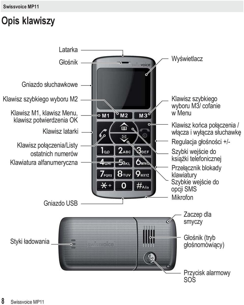 cofanie w Menu Klawisz końca połączenia / włącza i wyłącza słuchawkę Regulacja głośności +/- Szybki wejście do książki telefonicznej