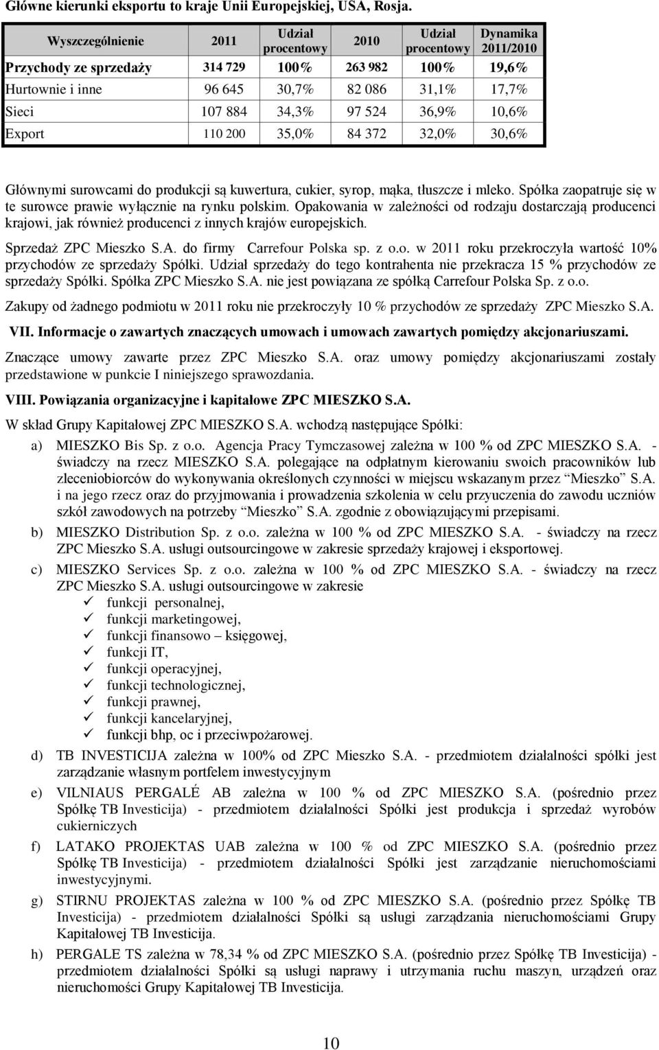 34,3% 97 524 36,9% 10,6% Export 110 200 35,0% 84 372 32,0% 30,6% Głównymi surowcami do produkcji są kuwertura, cukier, syrop, mąka, tłuszcze i mleko.