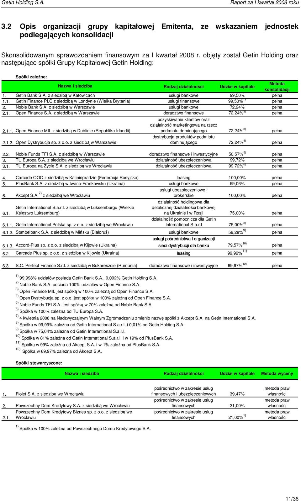 z siedzibą w Katowicach usługi bankowe 99,50% pełna 1.1. Getin Finance PLC z siedzibą w Londynie (Wielka Brytania) usługi finansowe 99,50% 1) pełna 2. Noble Bank S.A.