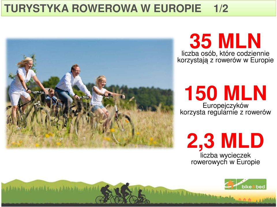 Europie 150 MLN Europejczyków korzysta regularnie