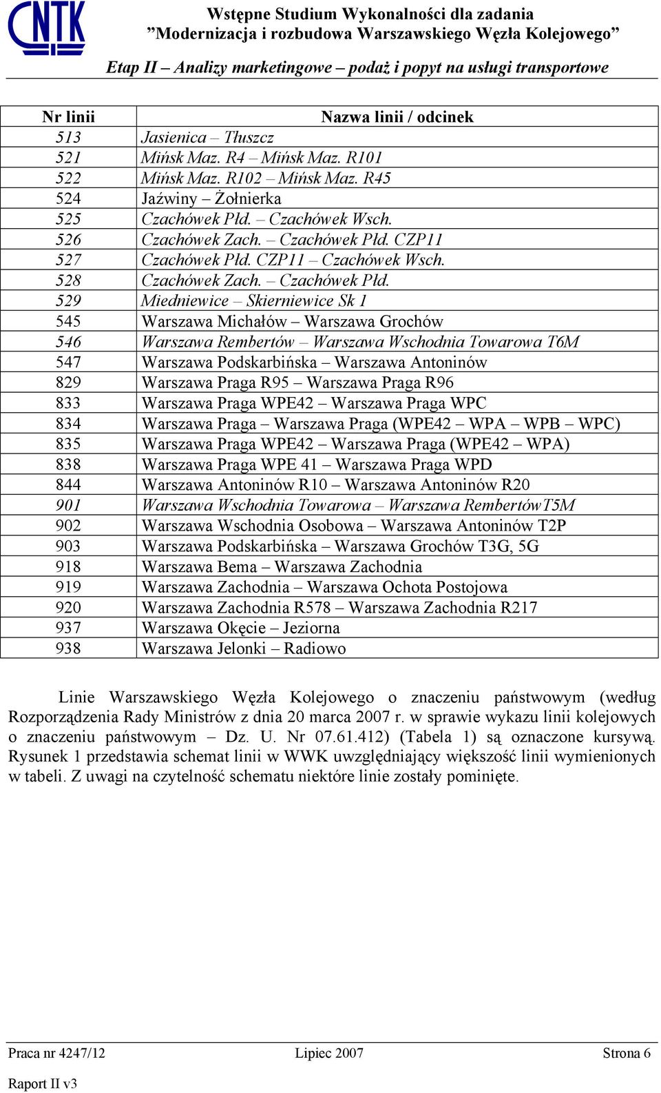 CZP11 Czachówek Wsch. 528 Czachówek Zach. Czachówek Płd.