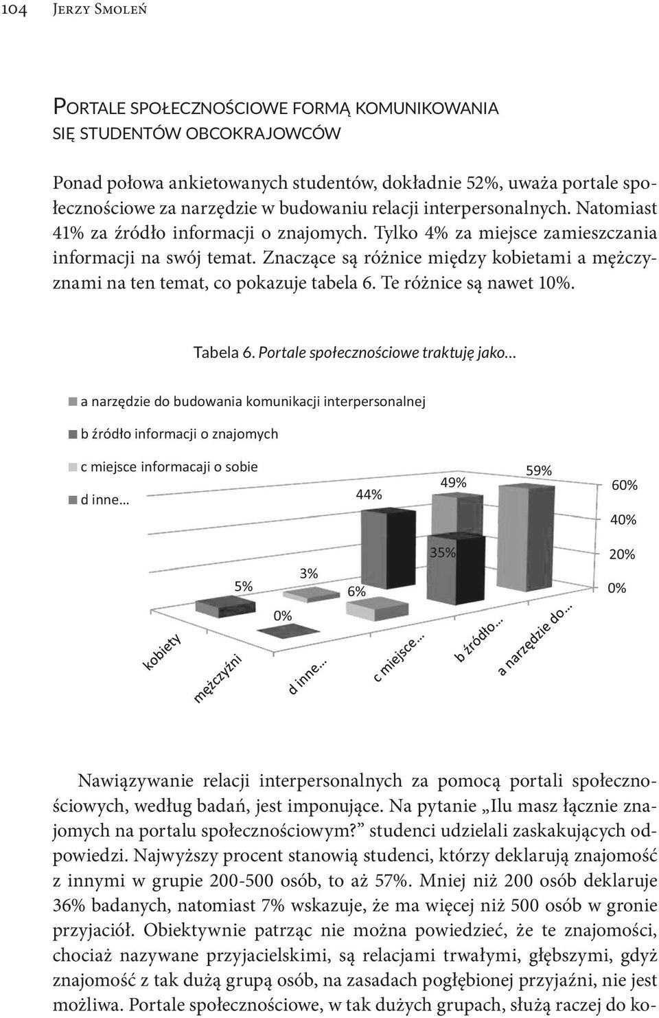 Znaczące są różnice między kobietami a mężczyznami na ten temat, co pokazuje tabela 6. Te różnice są nawet 1. Tabela 6.