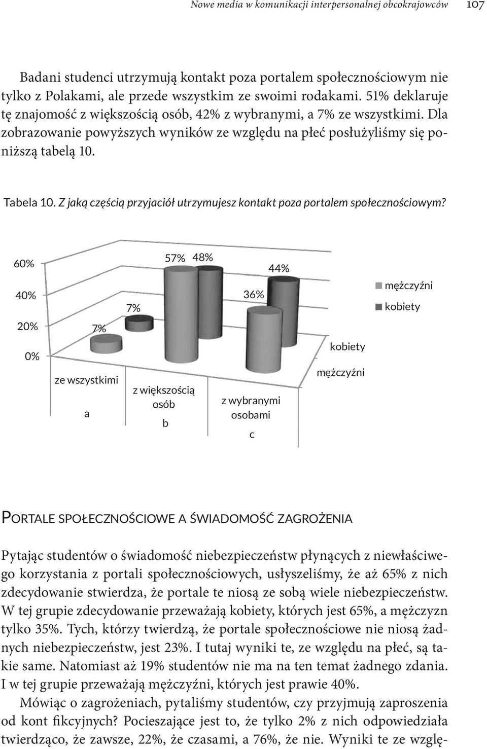 Z jaką częścią przyjaciół utrzymujesz kontakt poza portalem społecznościowym?