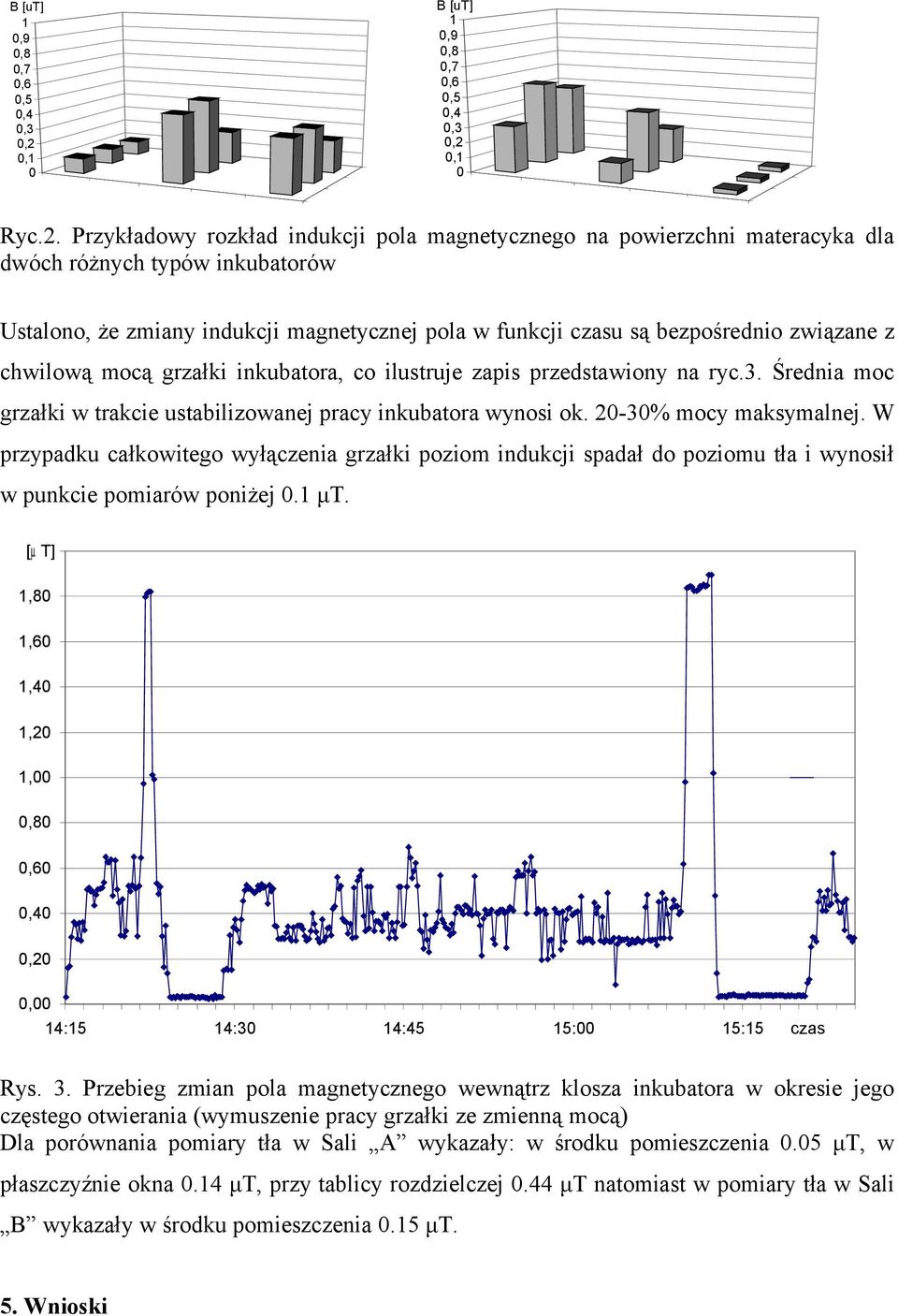 Przykładowy rozkład indukcji pola magnetycznego na powierzchni materacyka dla dwóch różnych typów inkubatorów Ustalono, że zmiany indukcji magnetycznej pola w funkcji czasu są bezpośrednio związane z