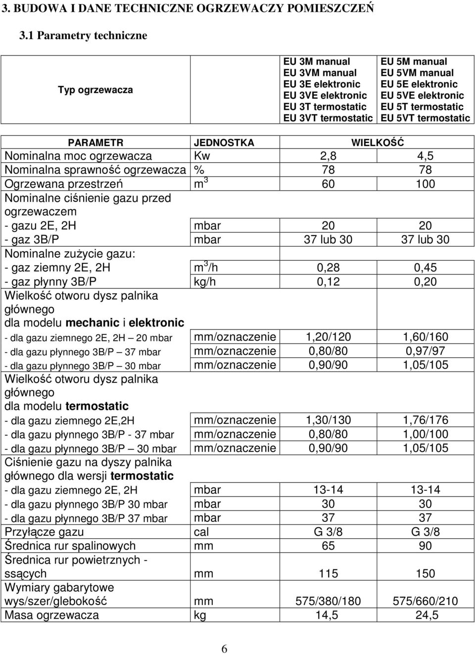 EU 5T termostatic EU 5VT termostatic PARAMETR JEDNOSTKA WIELKOŚĆ Nominalna moc ogrzewacza Kw 2,8 4,5 Nominalna sprawność ogrzewacza % 78 78 Ogrzewana przestrzeń m 3 60 100 Nominalne ciśnienie gazu