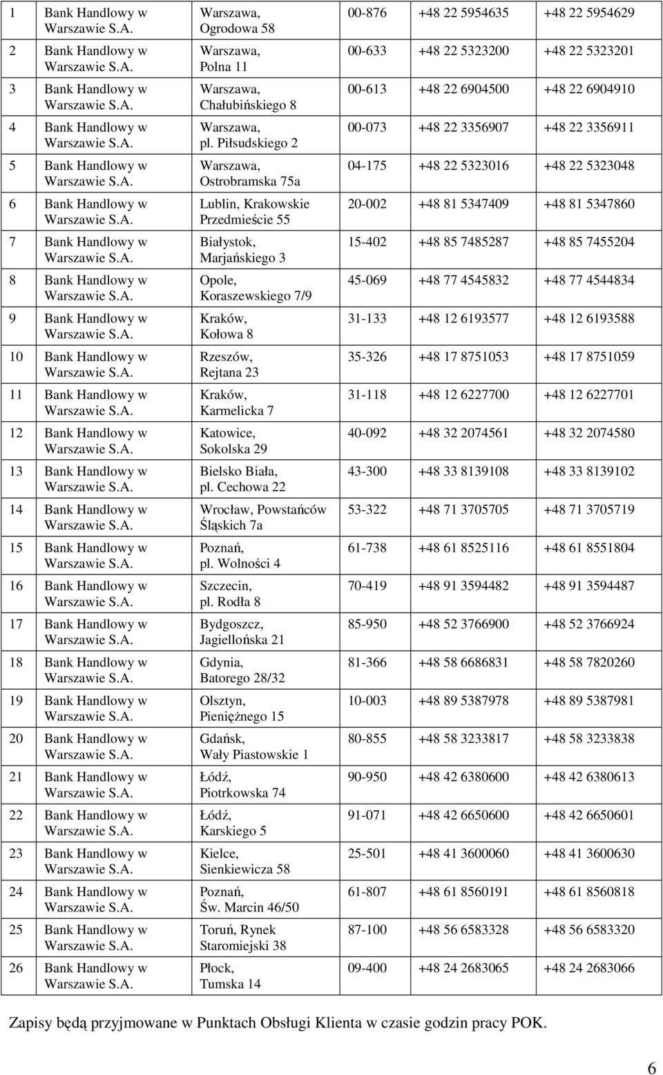Handlowy w 23 Bank Handlowy w 24 Bank Handlowy w 25 Bank Handlowy w 26 Bank Handlowy w Warszawa, Ogrodowa 58 Warszawa, Polna 11 Warszawa, Chałubińskiego 8 Warszawa, pl.