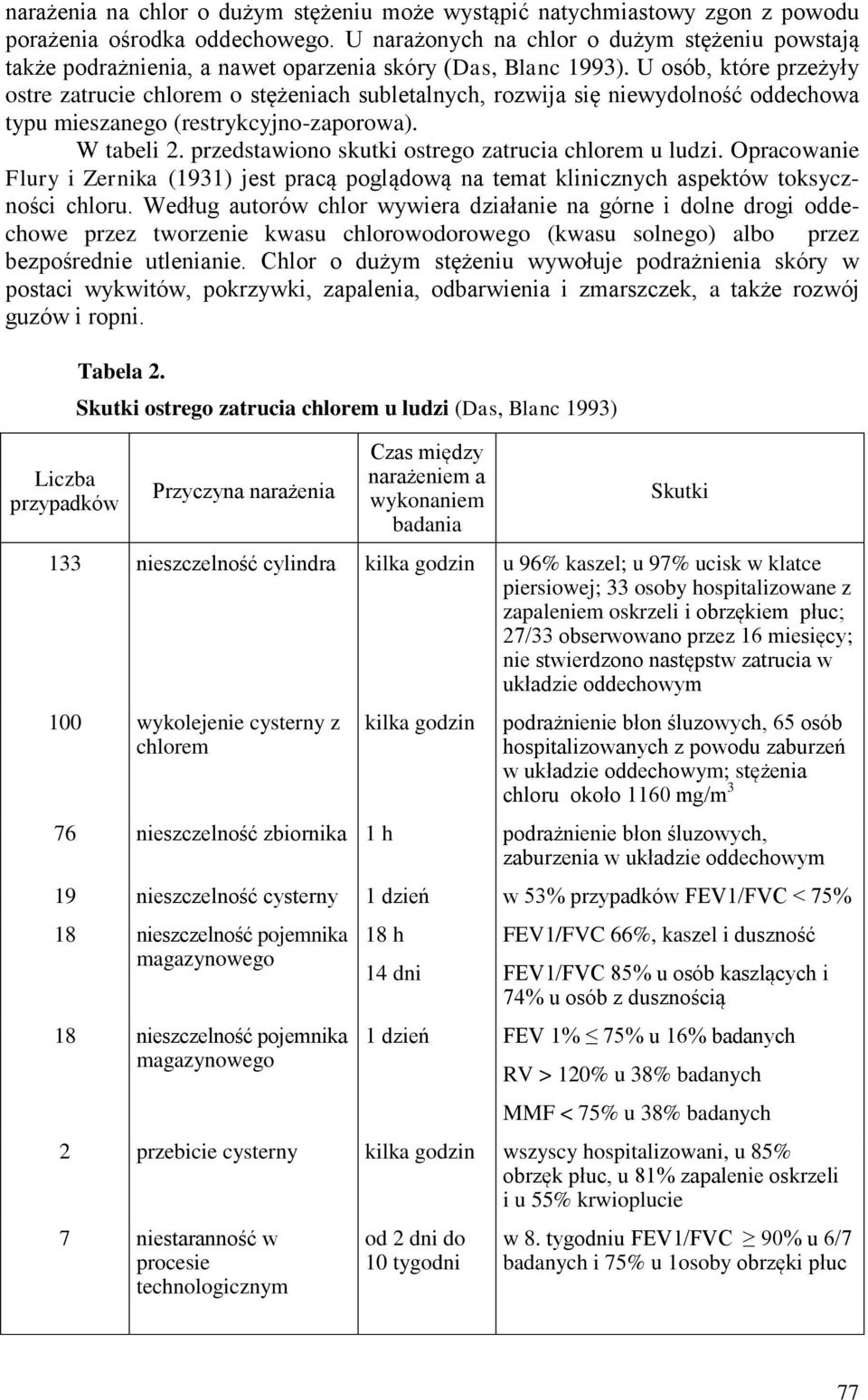 U osób, które przeżyły ostre zatrucie chlorem o stężeniach subletalnych, rozwija się niewydolność oddechowa typu mieszanego (restrykcyjno-zaporowa). W tabeli 2.