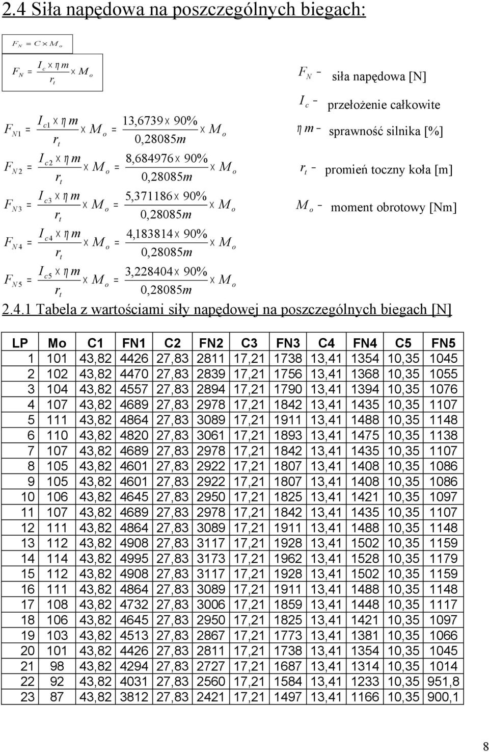 1 Tabela z wartściami siły napędwej na pszczególnych biegach [N] LP C1 N1 C2 N2 C N C4 N4 C5 N5 1 101 4,82 4426 27,8 2811 17,21 178 1,41 154 10,5 1045 2 102 4,82 4470 27,8 289 17,21 1756 1,41 168