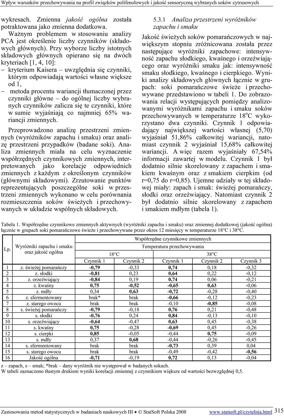 procentu wariancji tłumaczonej przez czynniki główne do ogólnej liczby wybranych czynników zalicza się te czynniki, które w sumie wyjaśniają co najmniej 65% wariancji zmiennych.