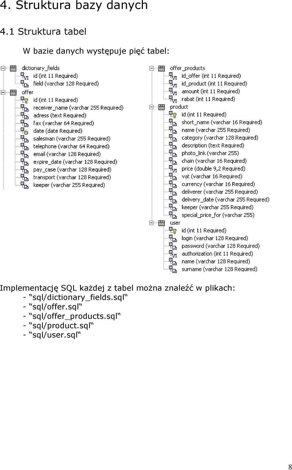 Implementację SQL każdej z tabel można znaleźć w plikach: -