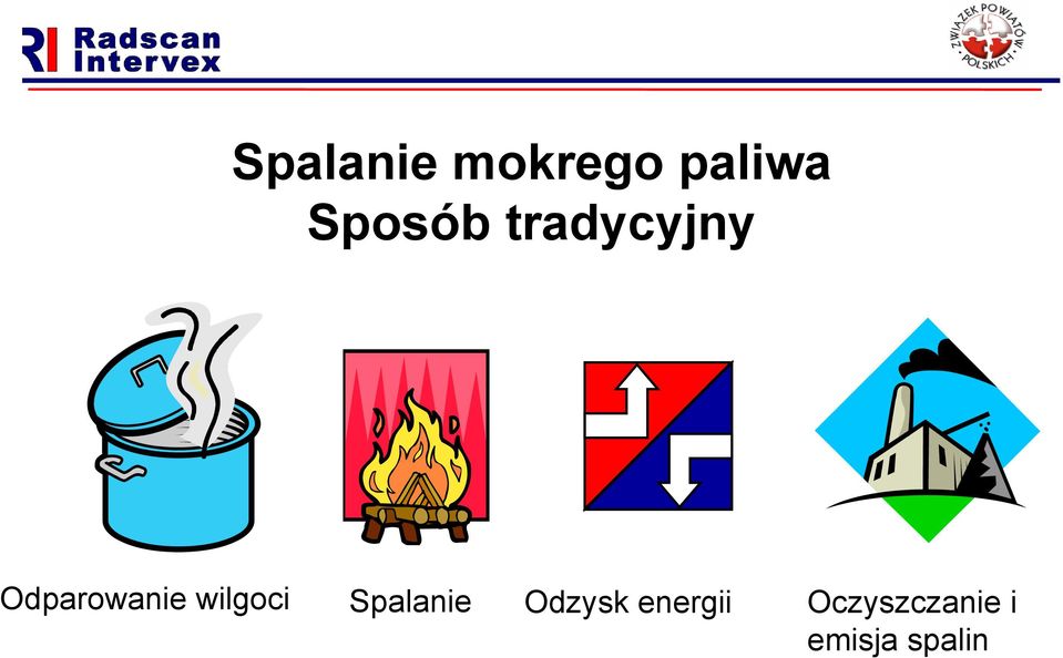 Odparowanie wilgoci Spalanie