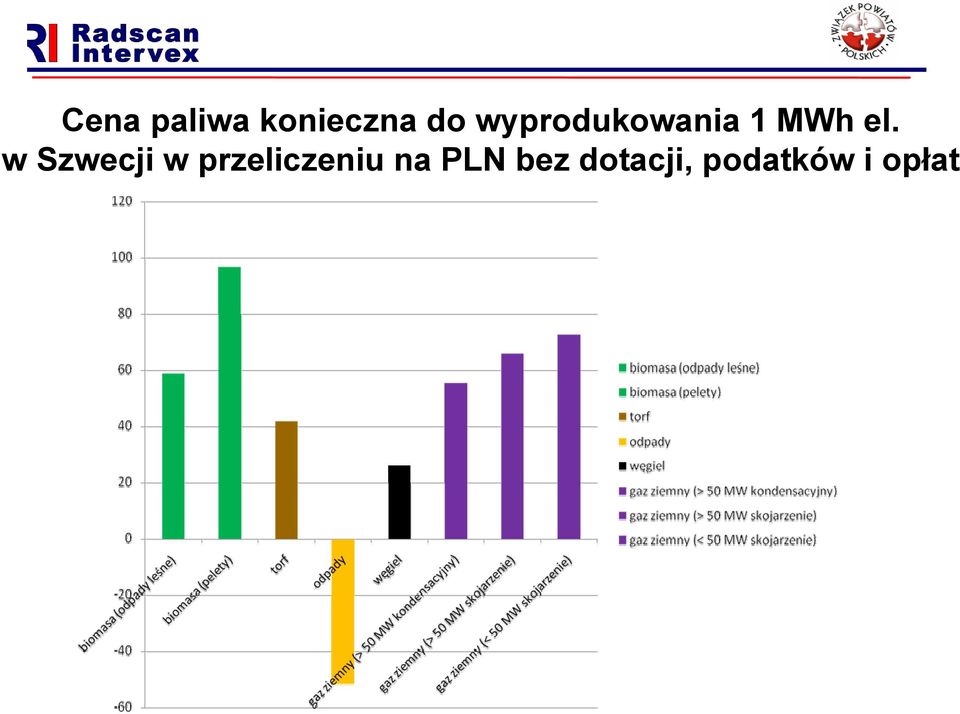 w Szwecji w przeliczeniu na