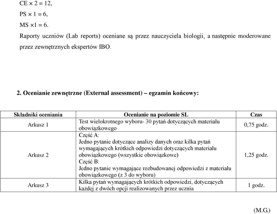 Arkusz 2 Część A: Jedno pytanie dotyczące analizy danych oraz kilka pytań wymagających krótkich odpowiedzi dotyczących materiału obowiązkowego (wszystkie obowiązkowe) 1,25 godz.