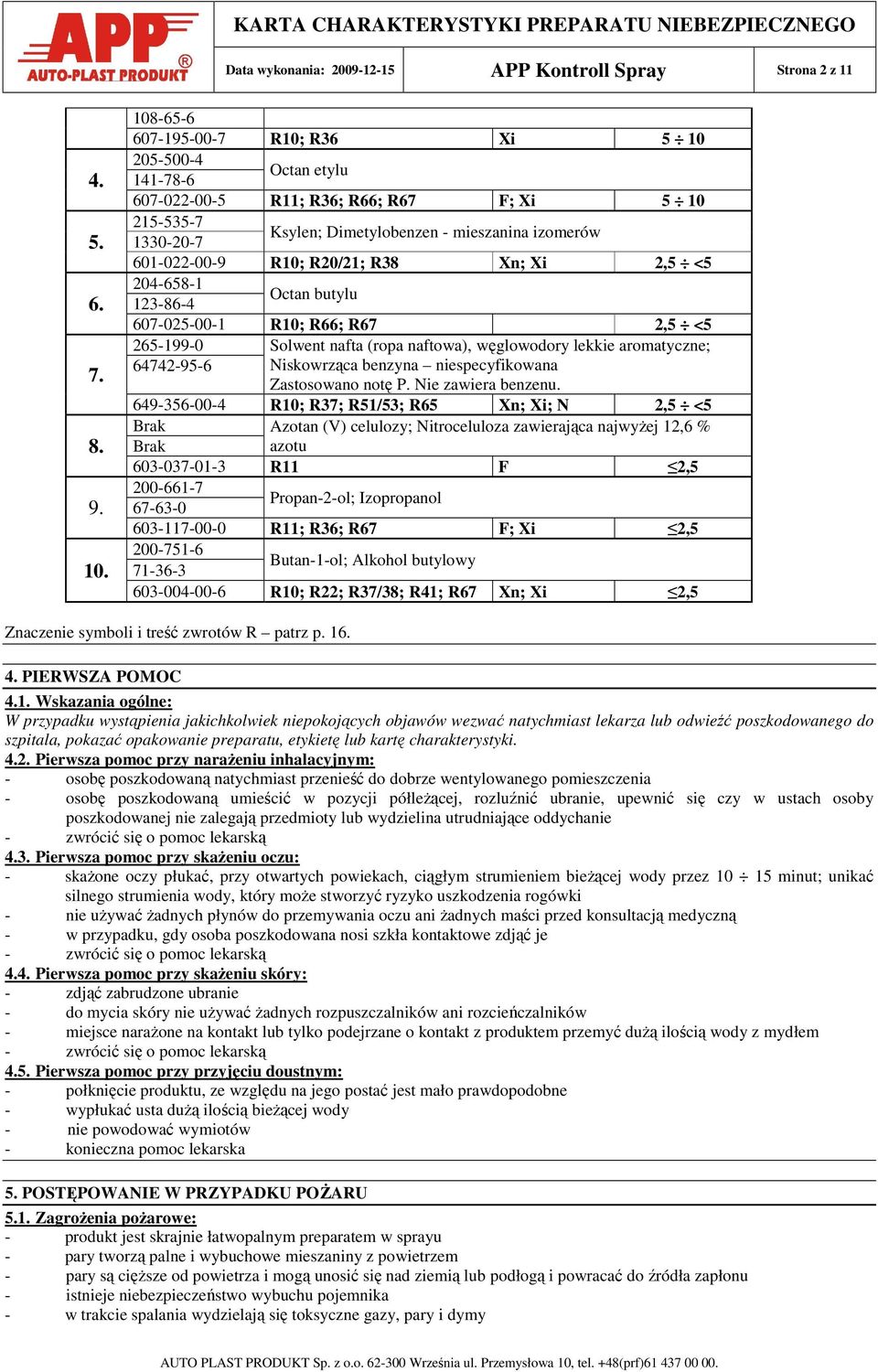 R20/21; R38 Xn; Xi 2,5 <5 204-658-1 123-86-4 Octan butylu 607-025-00-1 R10; R66; R67 2,5 <5 265-199-0 Solwent nafta (ropa naftowa), węglowodory lekkie aromatyczne; 64742-95-6 Niskowrząca benzyna