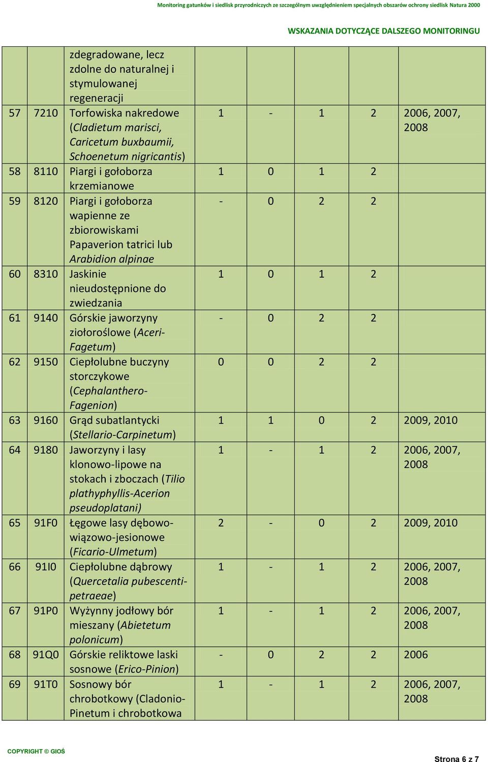 9150 Ciepłolubne buczyny storczykowe (Cephalanthero- Fagenion) 63 9160 Grąd subatlantycki (Stellario-Carpinetum) 64 9180 Jaworzyny i lasy klonowo-lipowe na stokach i zboczach (Tilio