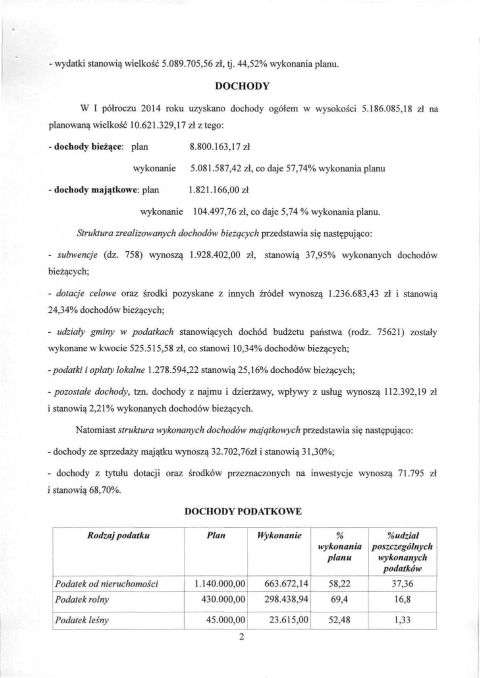 497,76 zł, co daje 5,74 % wykonania planu. Struktura zrealizowanych dochodów bieżących przedstawia się następująco: - subwencje (dz. 758) wynoszą 1.928.