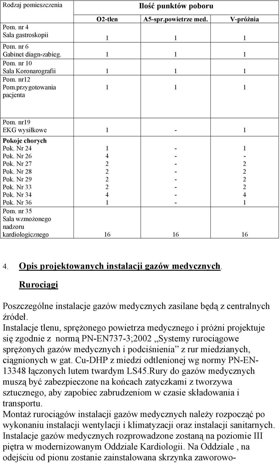 nr 35 Sala wzmoŝonego nadzoru kardiologicznego 16 16 16 1 4 1 4. Opis projektowanych instalacji gazów medycznych. Rurociągi Poszczególne instalacje gazów medycznych zasilane będą z centralnych źródeł.