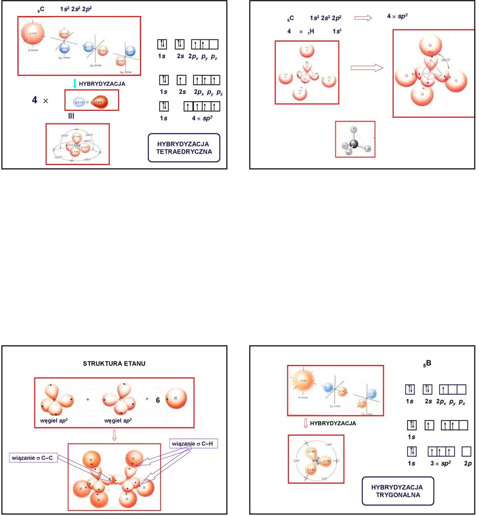 STRUKTURA ETANU 5 B 6 2p x p y p z węgiel sp 3 węgiel sp