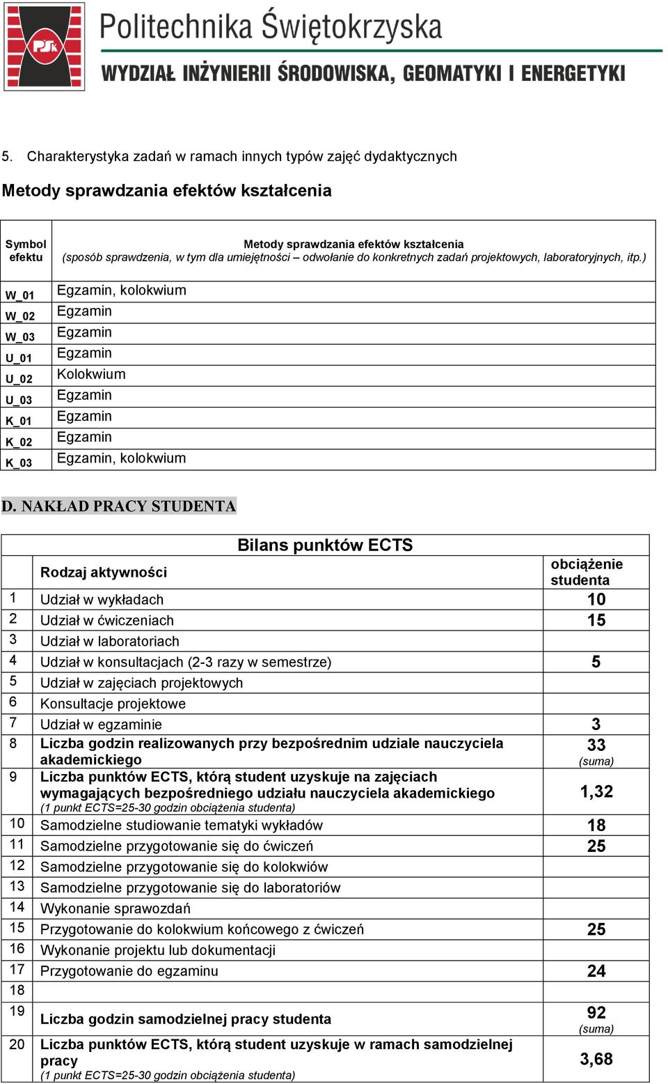 NAKŁAD PRACY STUDENTA Rodzaj aktyności Bilans punktó ECTS obciążenie studenta 1 Udział ykładach 10 2 Udział ćiczeniach 15 3 Udział laboratoriach 4 Udział konsultacjach (2-3 razy semestrze) 5 5 Udział