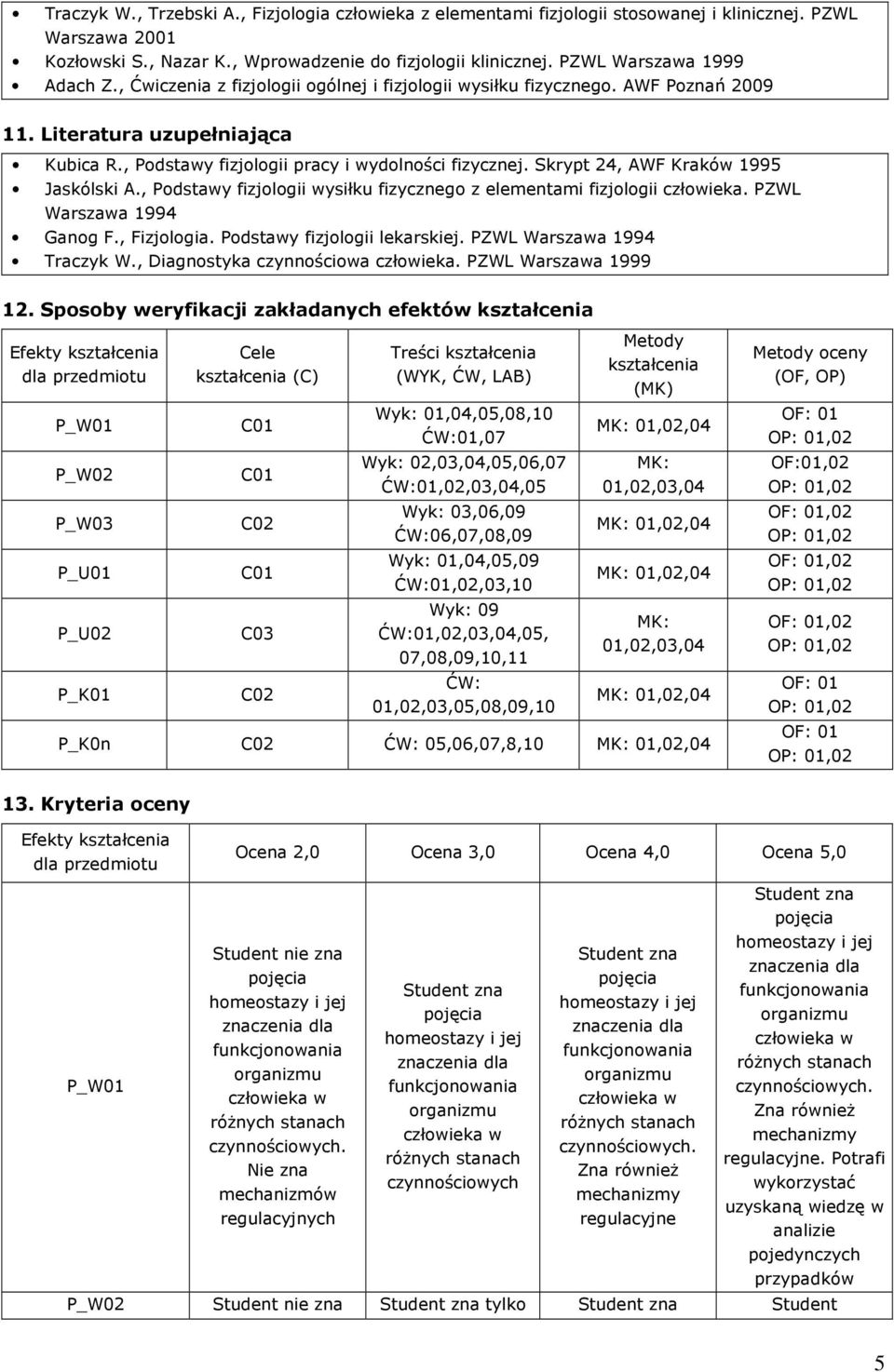 Skrypt 2, AWF Kraków 1995 Jaskólski A., Podstawy fizjologii wysiłku fizycznego z elementami fizjologii człowieka. PZWL Warszawa 199 Ganog F., Fizjologia. Podstawy fizjologii lekarskiej.