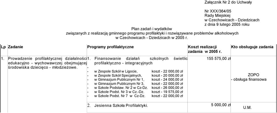 Finansowanie działań szkolnych świetlic edukacyjno - wychowawczej obejmującej profilaktyczno - integracyjnych środowiska dziecięco - młodzieżowe.