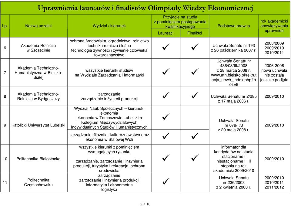 Informatyki inŝynierii produkcji Wydział Nauk Społecznych kierunek: w Tomaszowie Lubelskim Kolegium Międzywydziałowych Indywidualnych Studiów Humanistycznych, filozofia, kulturoznawstwo oraz w