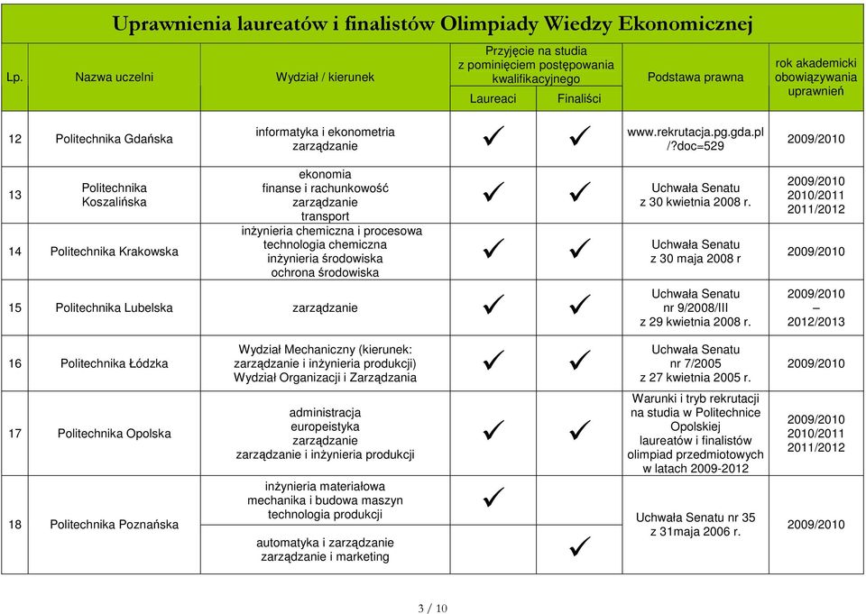 Politechnika Lubelska 16 Politechnika Łódzka 17 Politechnika Opolska 18 Politechnika Poznańska Wydział Mechaniczny (kierunek: i inŝynieria produkcji) Wydział Organizacji i Zarządzania administracja