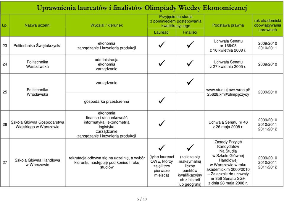 xml#olimpijczycy 26 27 Szkoła Główna Gospodarstwa Wiejskiego w Warszawie Szkoła Główna Handlowa w Warszawie finanse i rachunkowość logistyka i inŝynieria produkcji rekrutacja odbywa się na uczelnię,