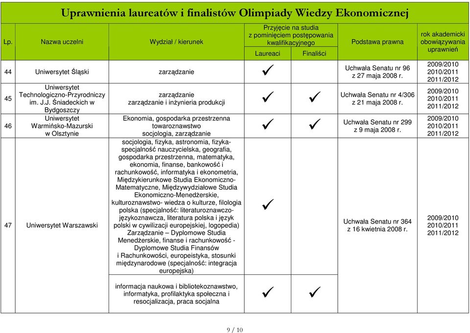 fizykaspecjalność nauczycielska, geografia, gospodarka przestrzenna, matematyka,, finanse, bankowość i rachunkowość,, Międzykierunkowe Studia Ekonomiczno- Matematyczne, Międzywydziałowe Studia