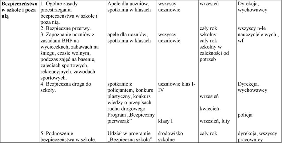 Bezpieczna droga do szkoły.