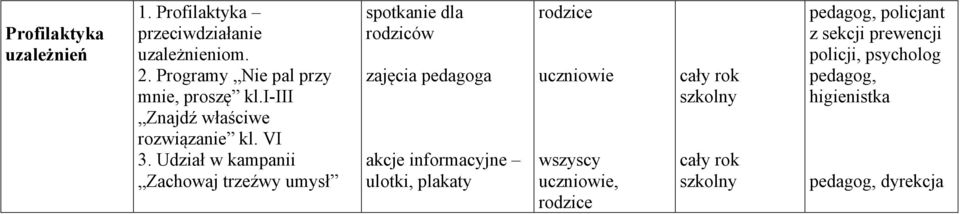 Udział w kampanii Zachowaj trzeźwy umysł spotkanie dla rodziców zajęcia pedagoga