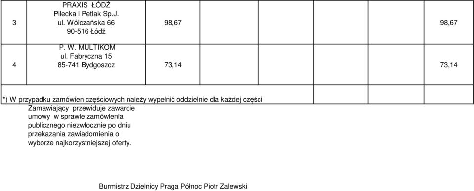 dla każdej części Zamawiający przewiduje zawarcie umowy w sprawie zamówienia publicznego niezwłocznie po