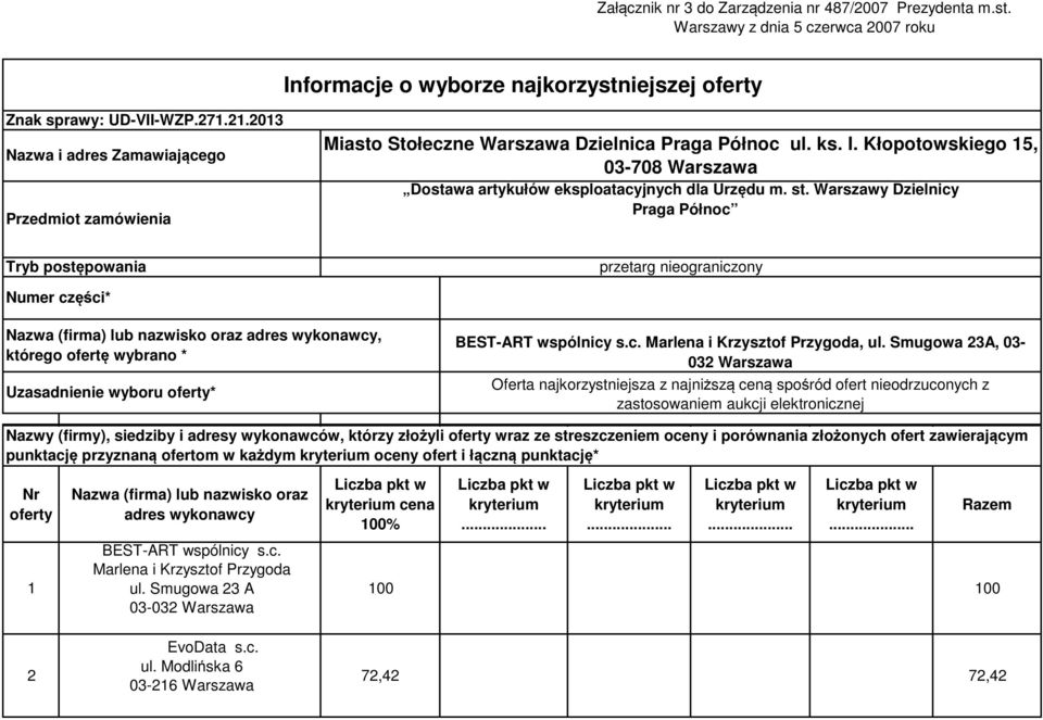 st. Warszawy Dzielnicy Praga Północ Tryb postępowania przetarg nieograniczony Numer części* Nazwa (firma) lub nazwisko oraz adres wykonawcy, którego ofertę wybrano * Uzasadnienie wyboru oferty*