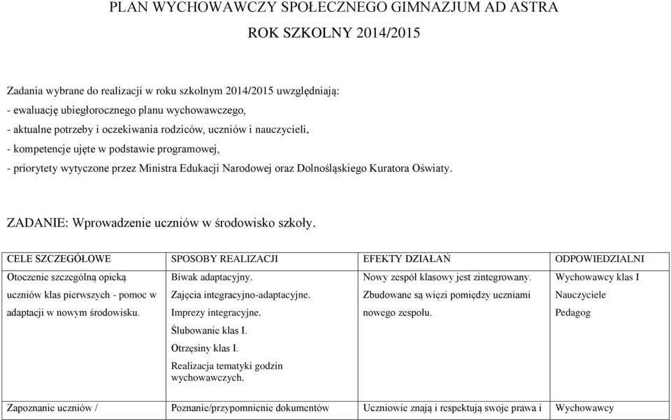 ZADANIE: Wprowadzenie uczniów w środowisko szkoły. Otoczenie szczególną opieką uczniów klas pierwszych - pomoc w adaptacji w nowym środowisku. Biwak adaptacyjny. Zajęcia integracyjno-adaptacyjne.