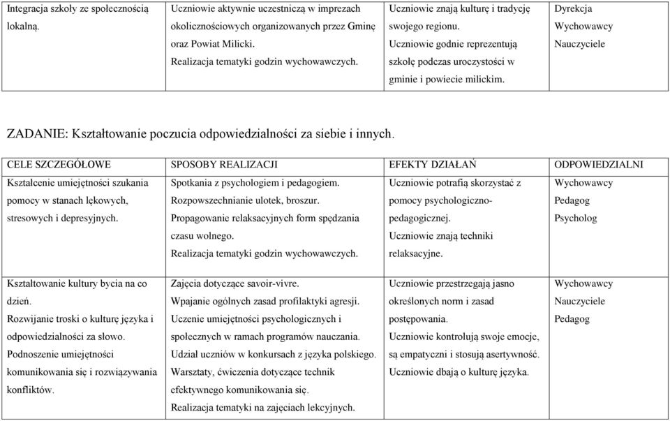 Kształcenie umiejętności szukania pomocy w stanach lękowych, stresowych i depresyjnych. Spotkania z psychologiem i pedagogiem. Rozpowszechnianie ulotek, broszur.