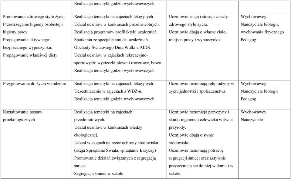 bezpiecznego wypoczynku. Obchody Światowego Dnia Walki z AIDS. Propagowanie właściwej diety. Udział uczniów w zajęciach rekreacyjnosportowych: wycieczki piesze i rowerowe, basen.