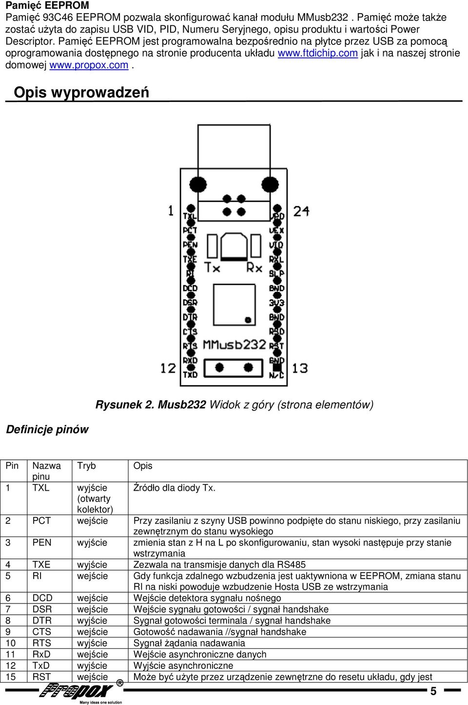 Musb Widok z góry (strona elementów) Pin Nazwa Tryb Opis pinu TXL wyjcie ródło dla diody Tx.