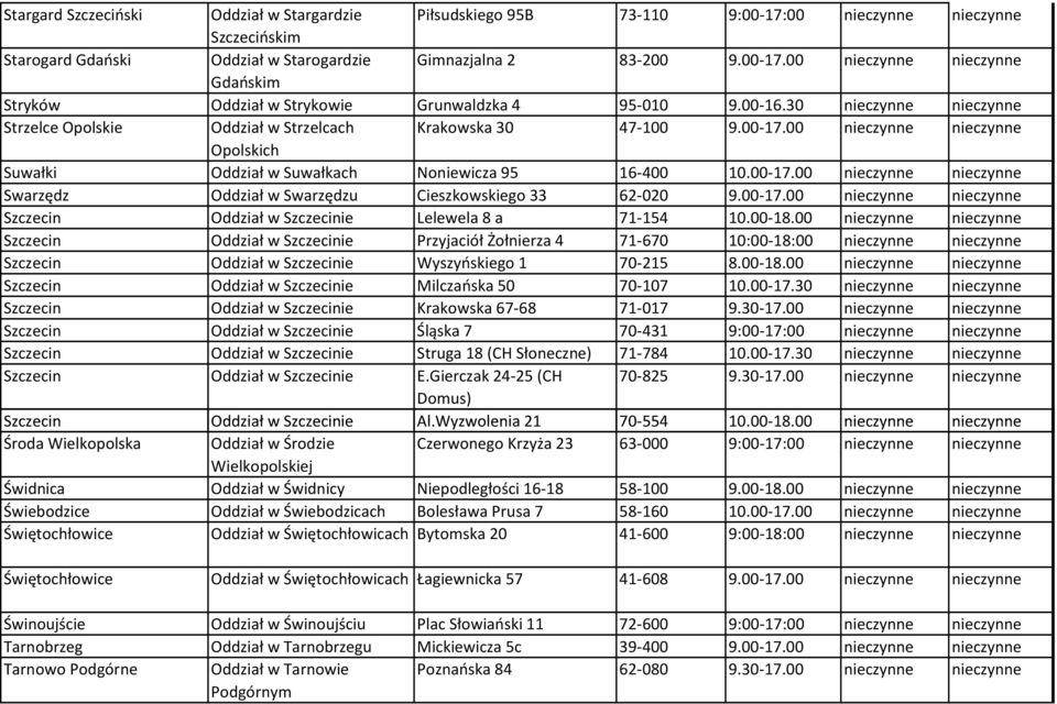 00-17.00 nieczynne nieczynne Szczecin Oddział w Szczecinie Lelewela 8 a 71-154 10.00-18.