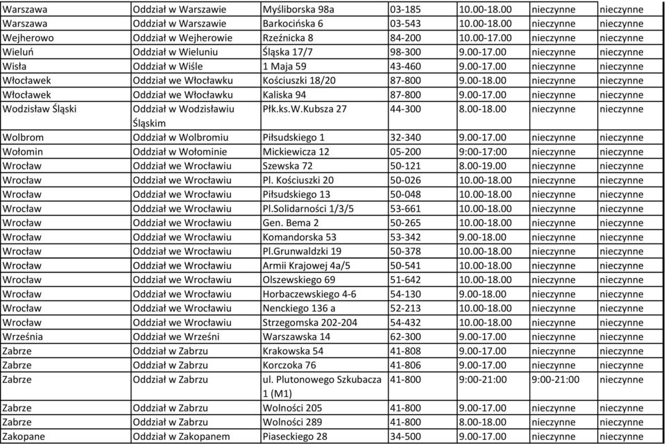 00-18.00 nieczynne nieczynne Włocławek Oddział we Włocławku Kaliska 94 87-800 9.00-17.00 nieczynne nieczynne Wodzisław Śląski Oddział w Wodzisławiu Płk.ks.W.Kubsza 27 44-300 8.00-18.00 nieczynne nieczynne Śląskim Wolbrom Oddział w Wolbromiu Piłsudskiego 1 32-340 9.