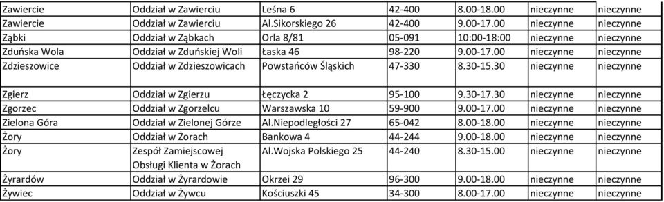 00 nieczynne nieczynne Zdzieszowice Oddział w Zdzieszowicach Powstańców Śląskich 47-330 8.30-15.30 nieczynne nieczynne Zgierz Oddział w Zgierzu Łęczycka 2 95-100 9.30-17.