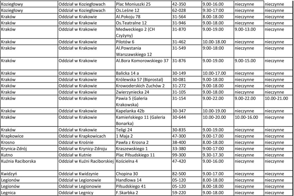 00-19.00 9.00-13.00 nieczynne Czyżyny) Kraków Oddział w Krakowie Pilotów 6 31-462 10.00-18.00 nieczynne nieczynne Kraków Oddział w Krakowie Al.