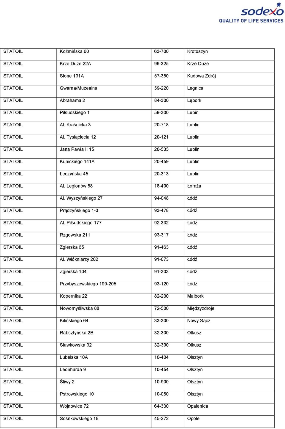 Tysiąclecia 12 20-121 Lublin STATOIL Jana Pawła II 15 20-535 Lublin STATOIL Kunickiego 141A 20-459 Lublin STATOIL Łęczyńska 45 20-313 Lublin STATOIL Al. Legionów 58 18-400 Łomża STATOIL Al.