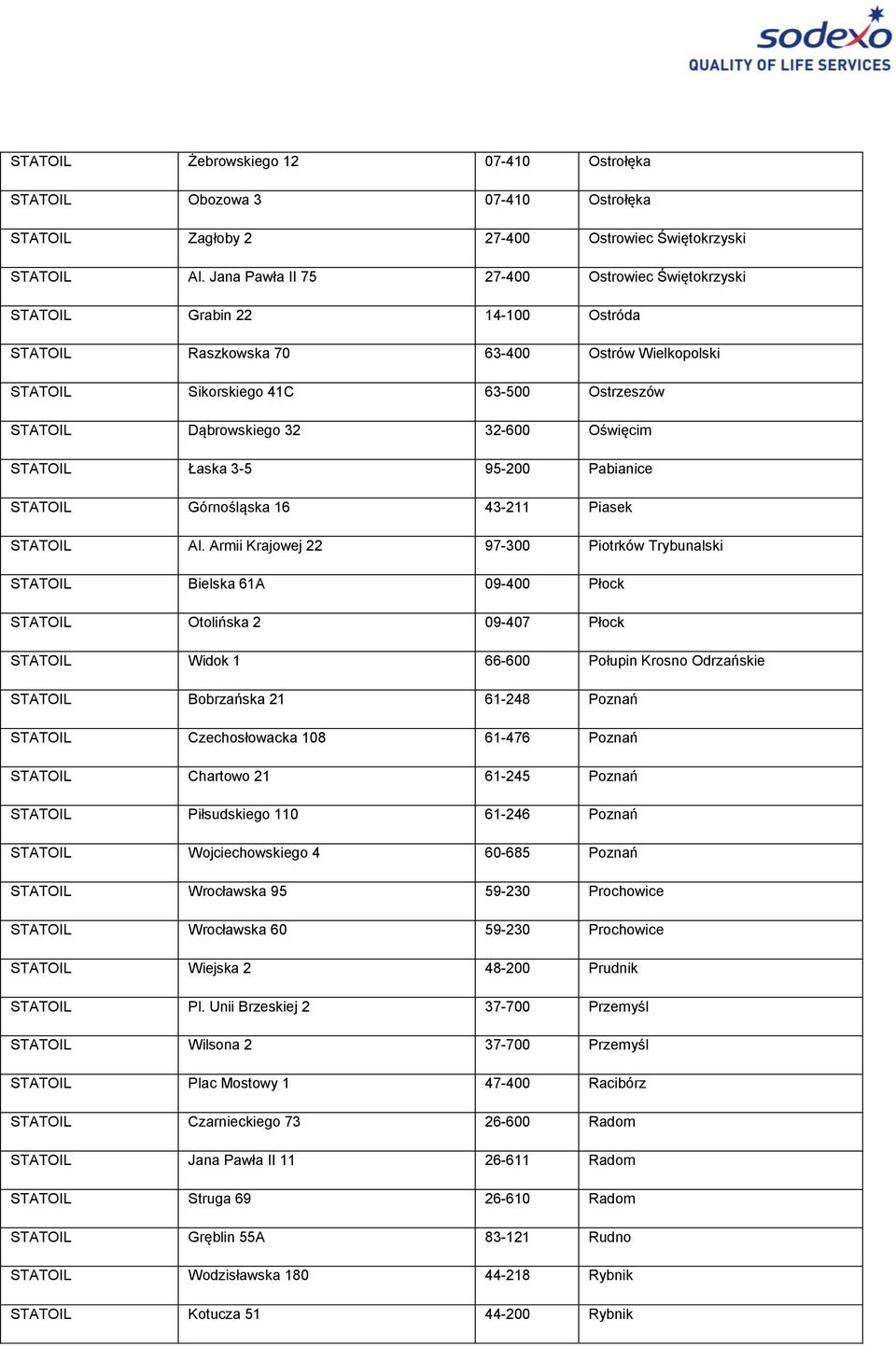 32-600 Oświęcim STATOIL Łaska 3-5 95-200 Pabianice STATOIL Górnośląska 16 43-211 Piasek STATOIL Al.