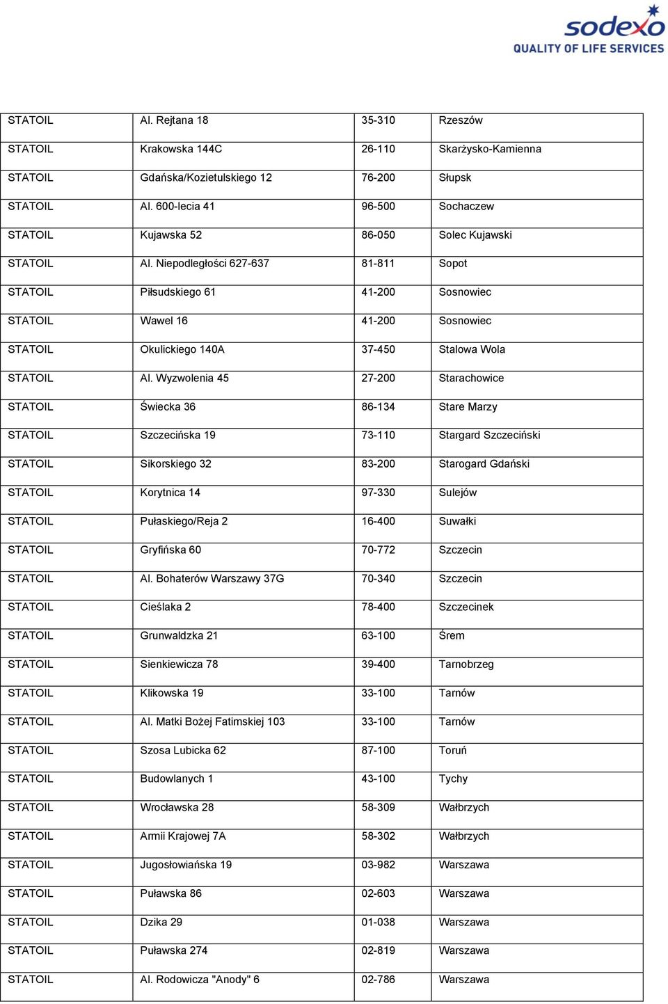 Niepodległości 627-637 81-811 Sopot STATOIL Piłsudskiego 61 41-200 Sosnowiec STATOIL Wawel 16 41-200 Sosnowiec STATOIL Okulickiego 140A 37-450 Stalowa Wola STATOIL Al.